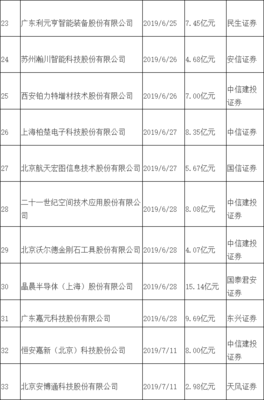 嘉必优过会:科创板过会第85家 国泰君安证券过5单