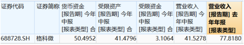账上超50亿元还缺钱?格科微重资产转型"收获期"未至,时间会投票给谁?
